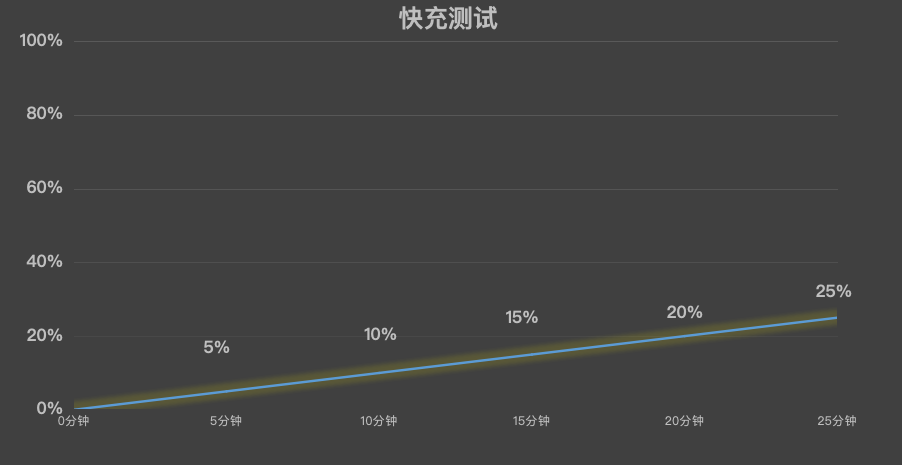 iQOO Pad5 Pro深度评测:从“大号手机”到全能旗舰,安卓平板的进化标杆