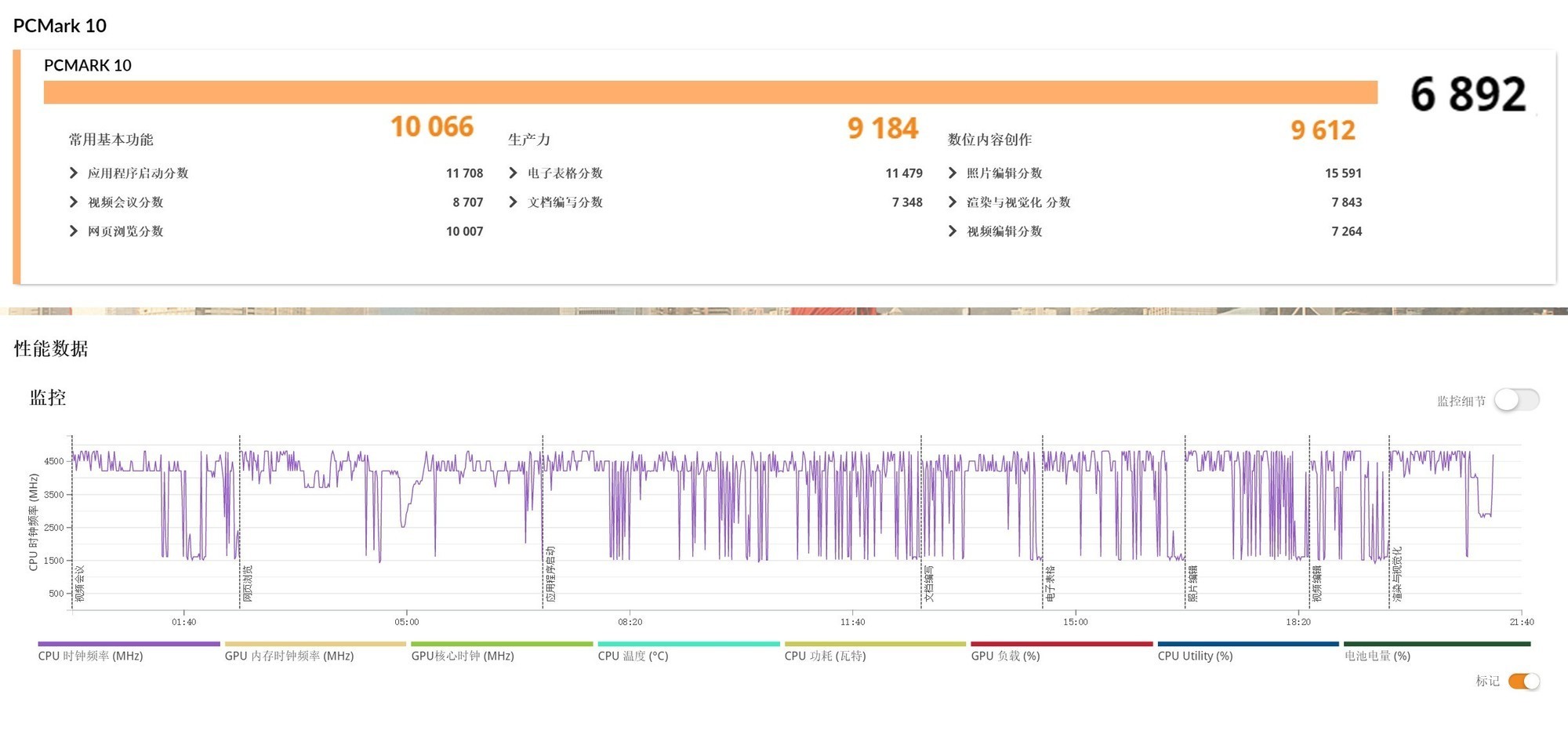 17小时续航的16英寸轻薄大屏本 上手体验Dell 16 Plus