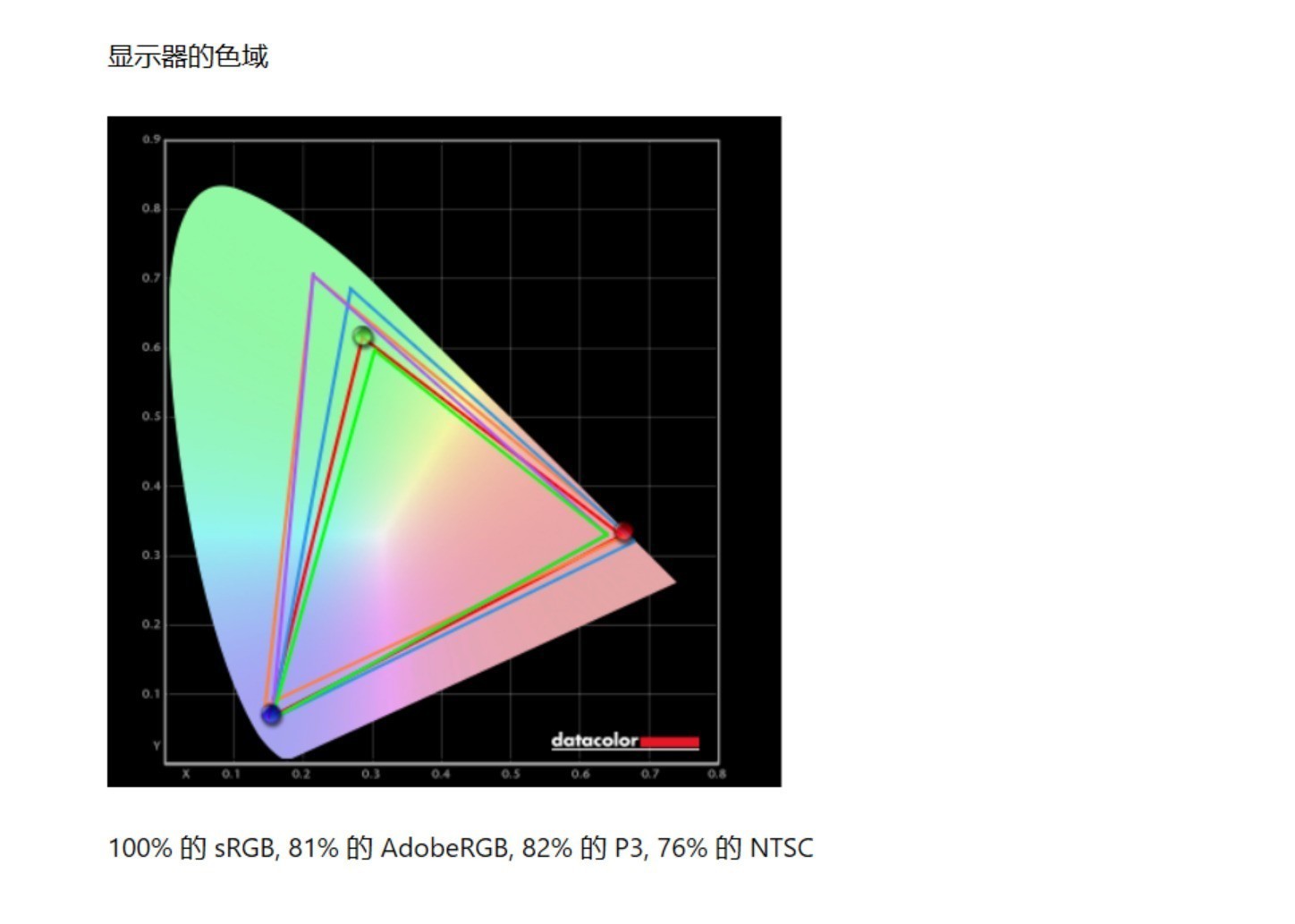 17小时续航的16英寸轻薄大屏本 上手体验Dell 16 Plus