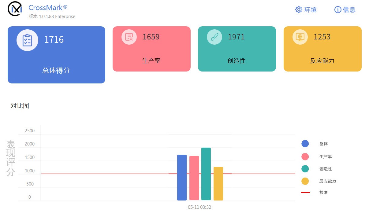 17小时续航的16英寸轻薄大屏本 上手体验Dell 16 Plus