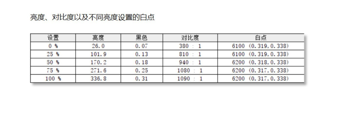 17小时续航的16英寸轻薄大屏本 上手体验Dell 16 Plus