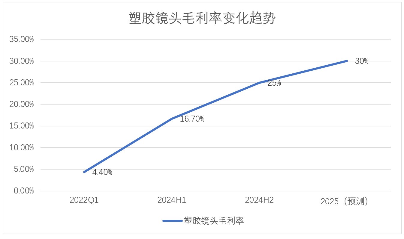 5긴36%ѧڸдȫѧг