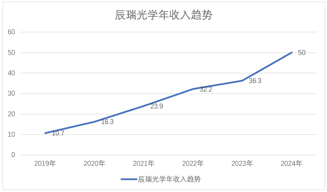 5긴36%ѧڸдȫѧг