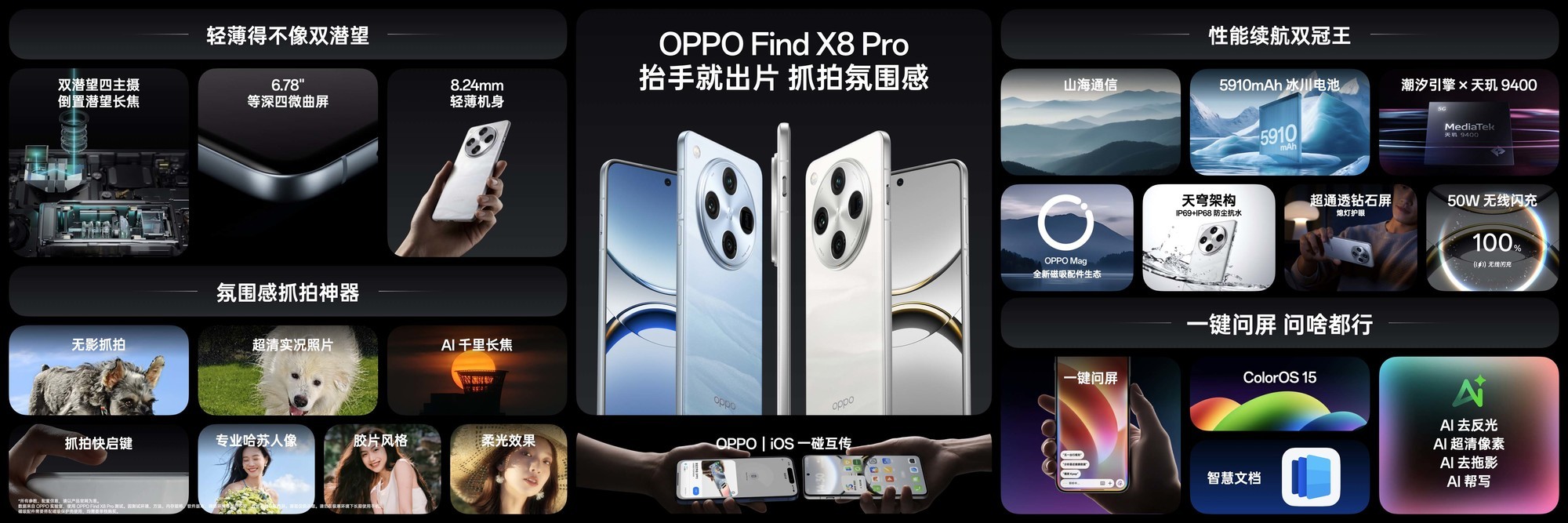 OPPO Find X8 Proȫ⣺˫ǱӳֵķΧץ