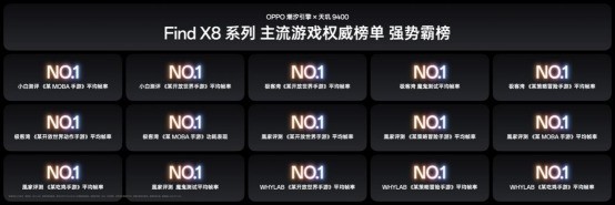 ΧץOPPOӰ콢Find X8ϵ