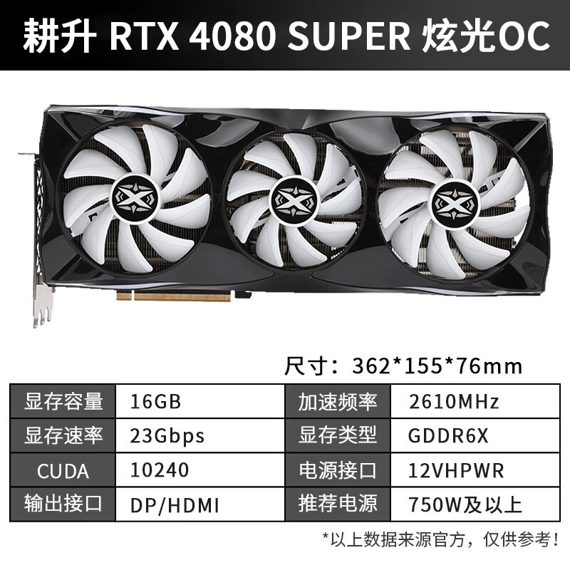 RTX 4080 SUPERԿֱ300Ԫֳֵ