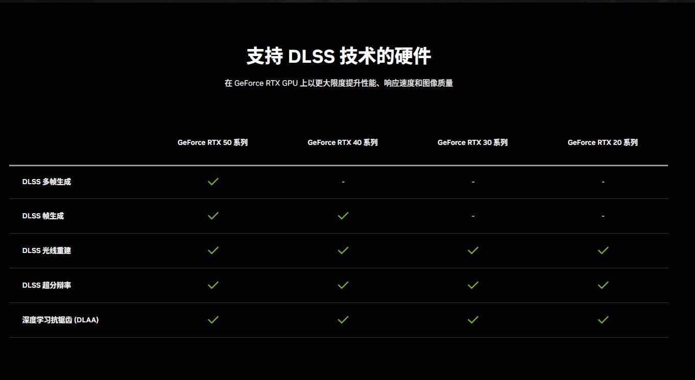 DLSS4多帧生成不是救世主 RTX50显卡你需要知道的技术点