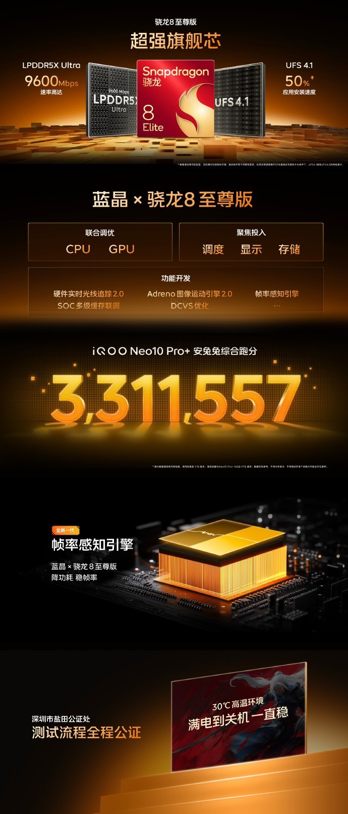 �»�2799Ԫ��iQOO Neo10 Pro+������ȫ�����