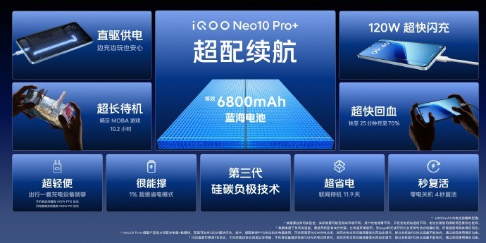 �»�2799Ԫ��iQOO Neo10 Pro+������ȫ�����