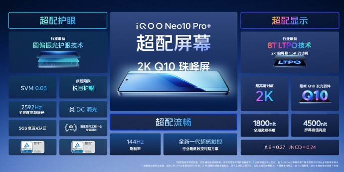 �»�2799Ԫ��iQOO Neo10 Pro+������ȫ�����