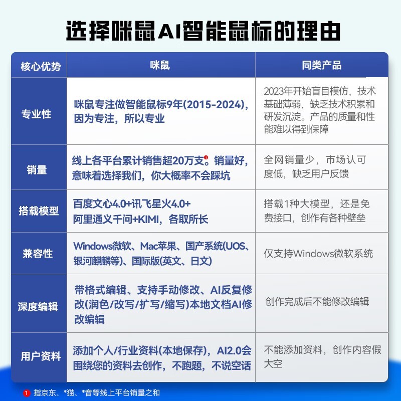 ƼS7AI2.0곬ֵʡһļǮ