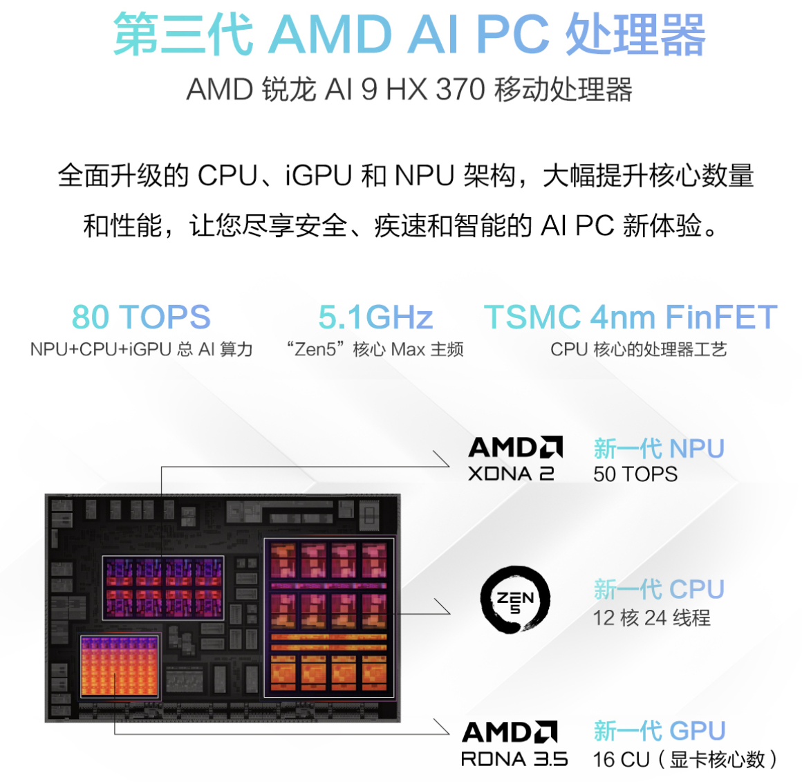 AI 9 HX+RTX4060 پѡᱡָܵıʼǱ