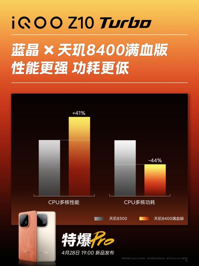 �콢˫о�캽���ܸ��� iQOO Z10 Turboϵ��4.28���ܵǳ�