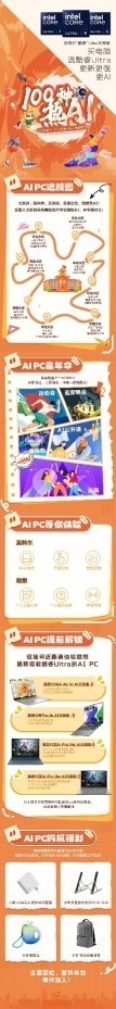 2024AIPC X UltraȰУС񻶲ͣ