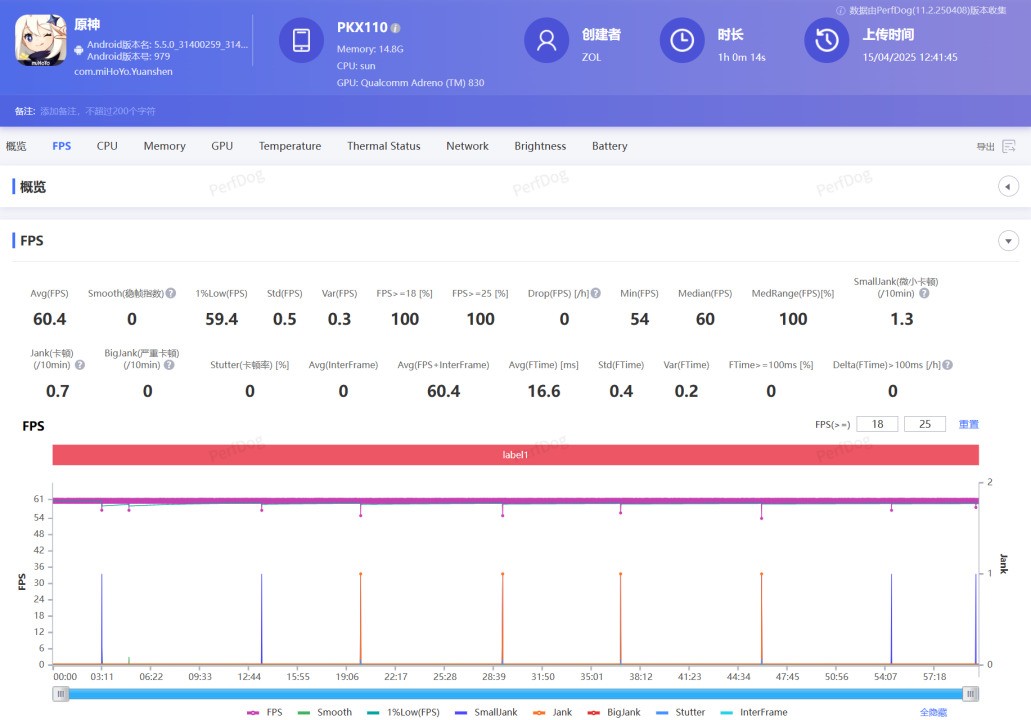 ����СĴָ���Ǵ�ȫ��С�ߴ��ֻ��̵�