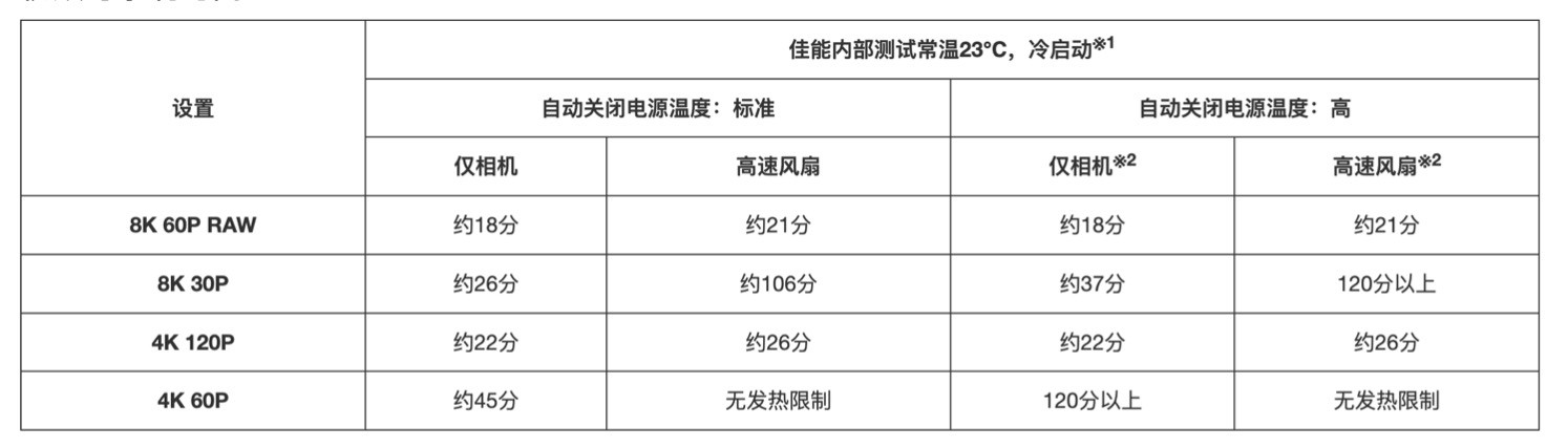 󲽿ԽԽ֮ EOS R5 Mark II