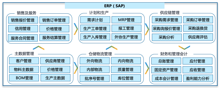 ֻתƣBOSCloud ˿ЯGROW with SAP