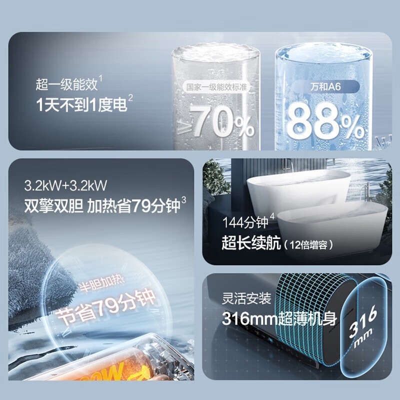 E50 - A6WW30 - 32ˮֵ