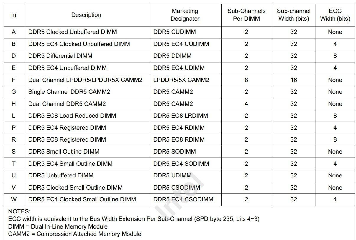 DIYŵ60뿴DDR5ڴǩ