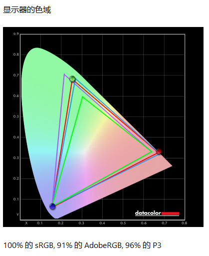 XG323-4K-OLED-2ʾ⣺װͽ 