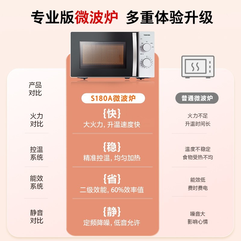 TOSHIBA 东芝 微波炉家用小型杀菌多功能一体转盘机械式旋钮S180A