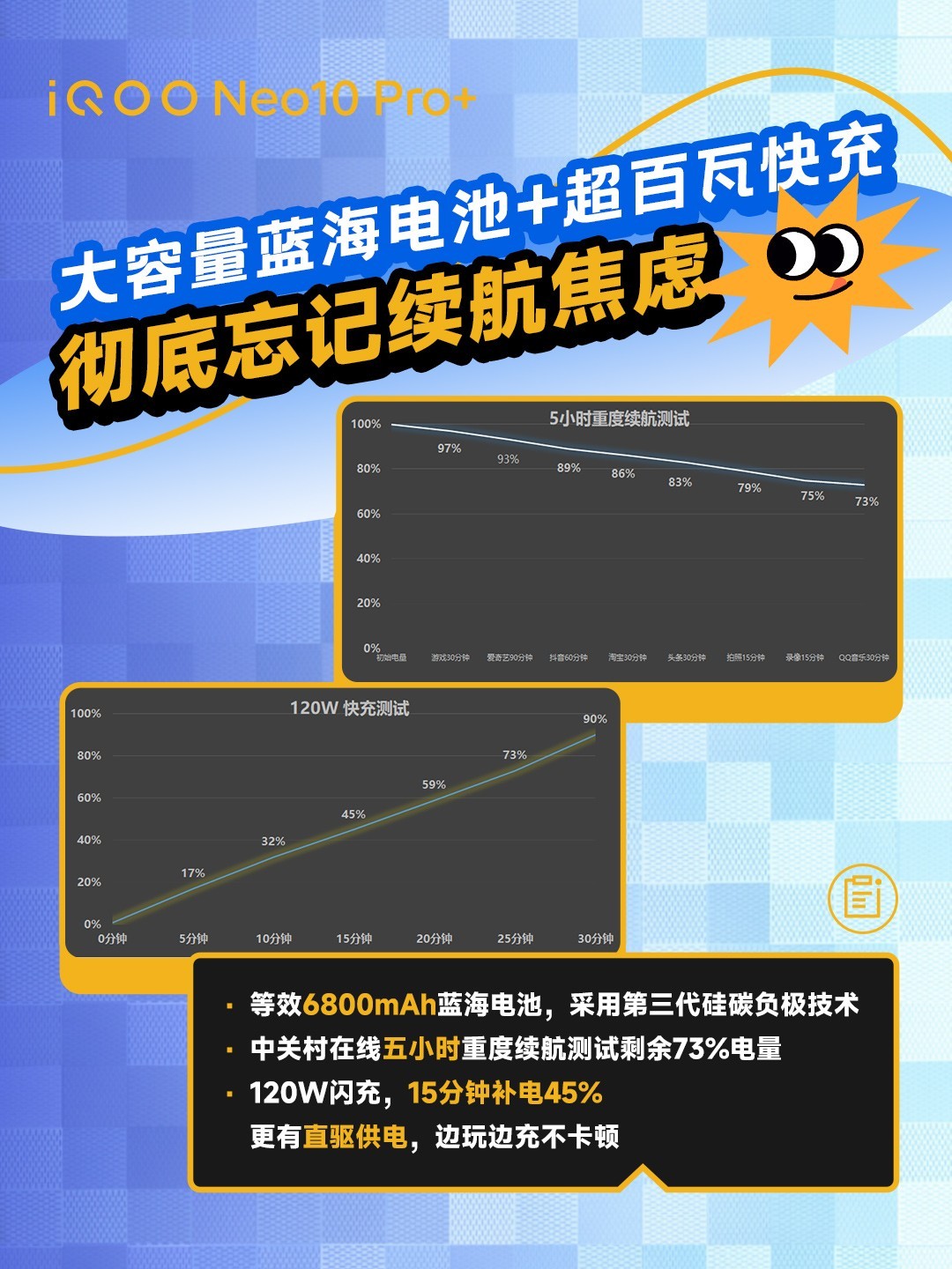 iQOO Neo10 Pro+������������ �羺�ȷ����ܱ���