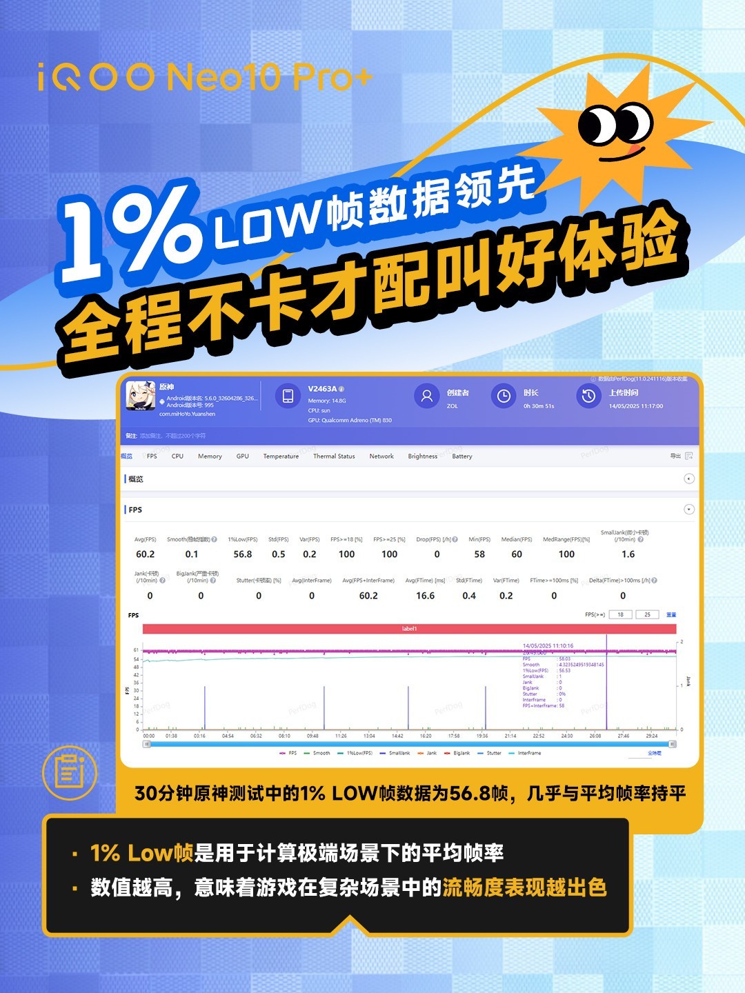 iQOO Neo10 Pro+������������ �羺�ȷ����ܱ���