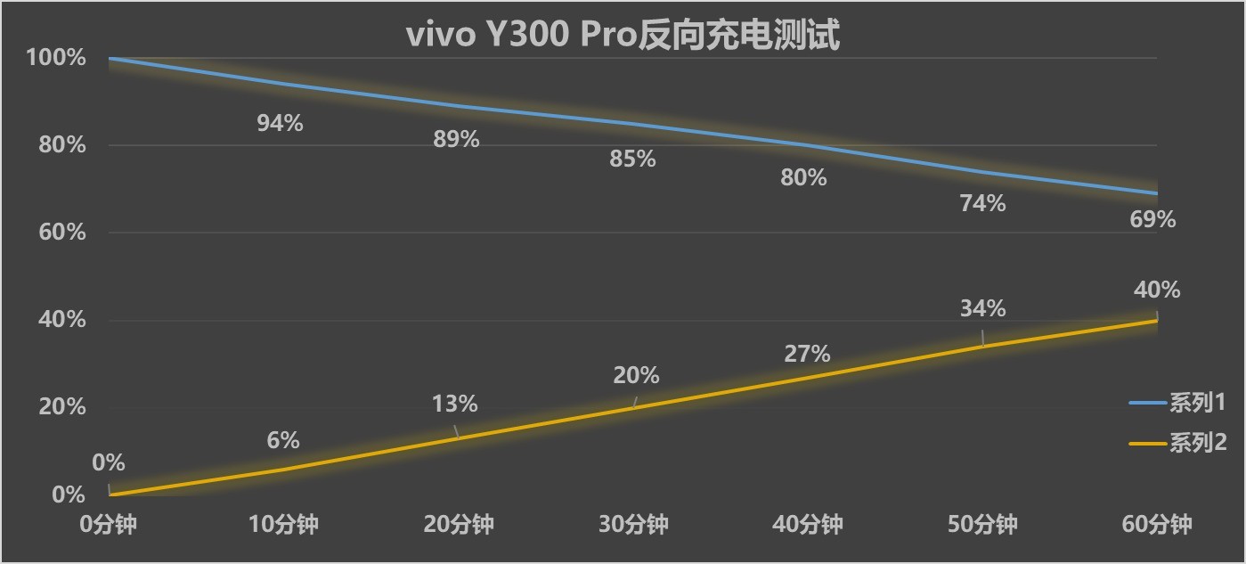 vivo Y300 Proԣ5000mAhֻѹ