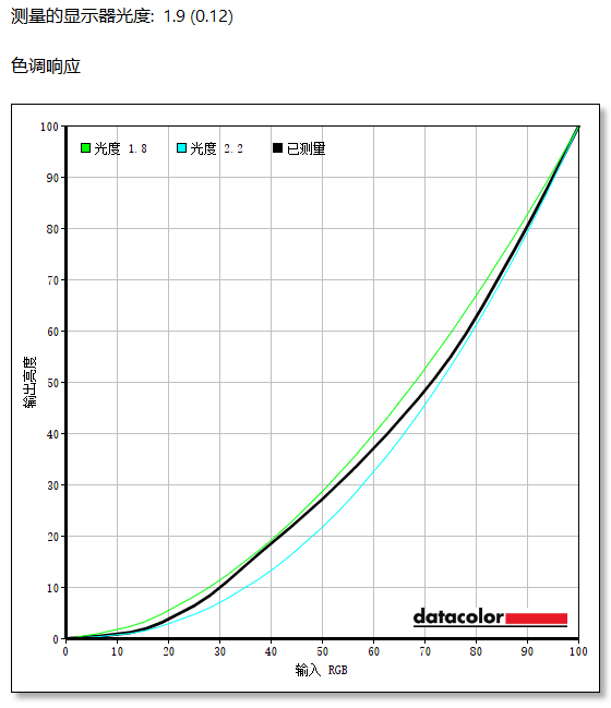 XG323-4K-OLED-2ʾ⣺װͽ 