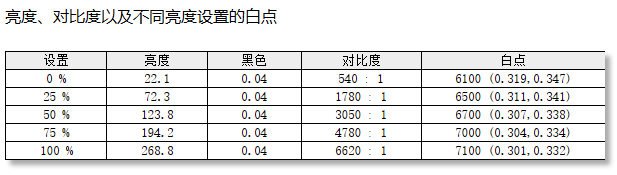 XG323-4K-OLED-2ʾ⣺װͽ 