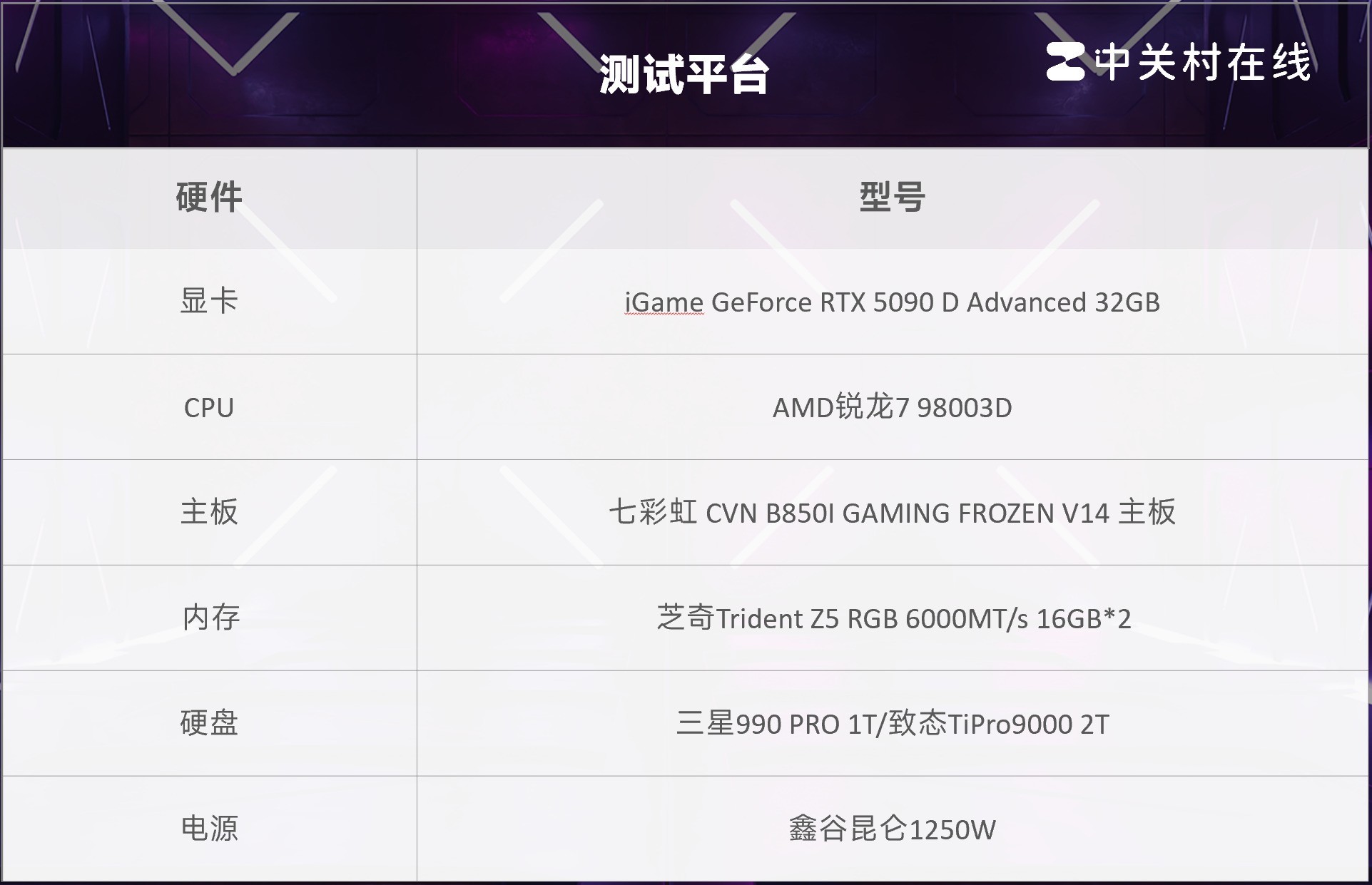 ߲ʺCVN B850I 9800X3D