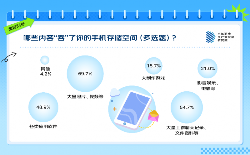 洢䡢þʾ82.7%̹512GB1TBŹ