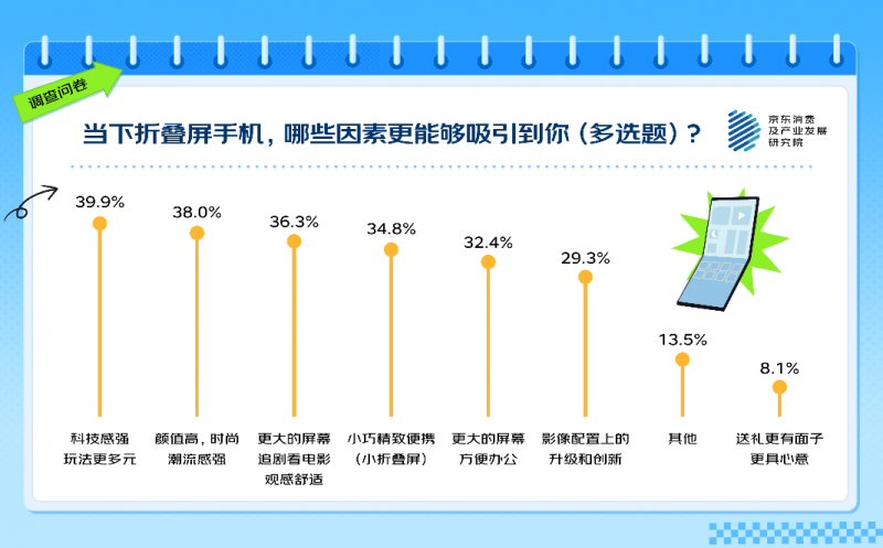 洢䡢þʾ82.7%̹512GB1TBŹ