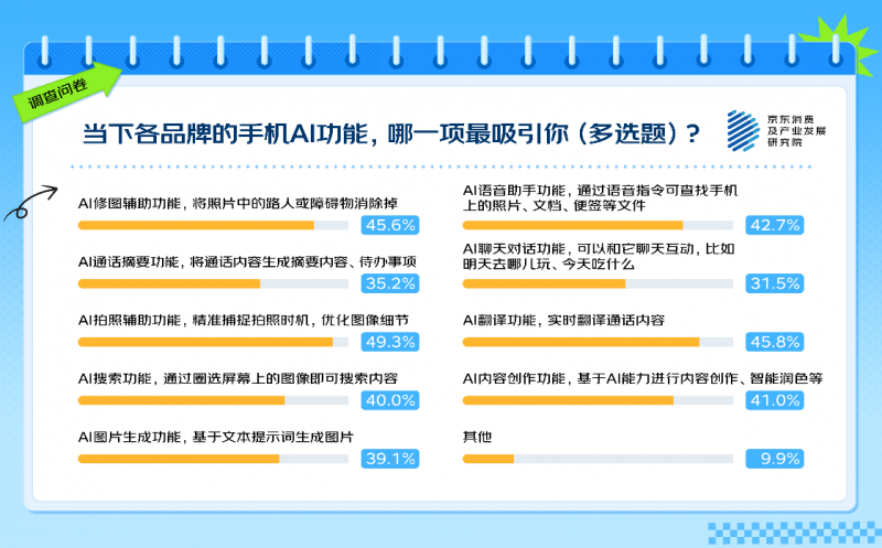 洢䡢þʾ82.7%̹512GB1TBŹ