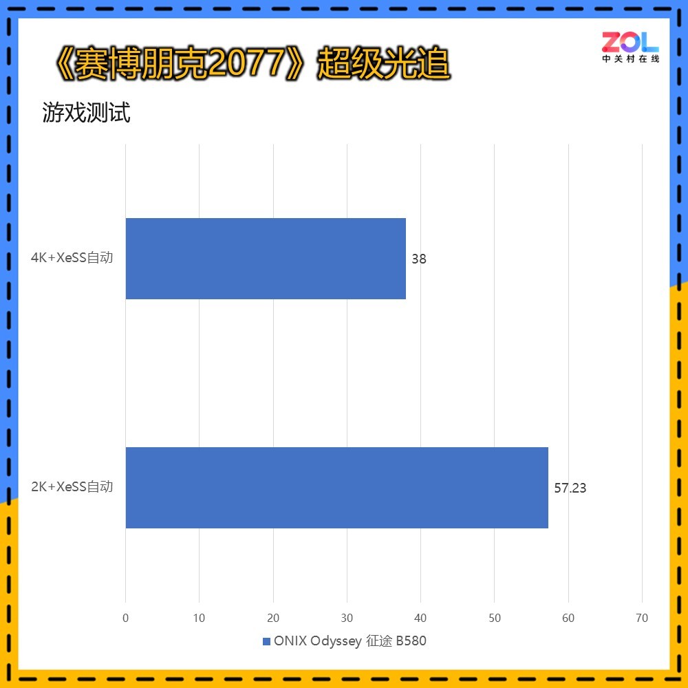 RTX4060ɱ 2000Ԫ ONIX Odyssey ; B580Կ