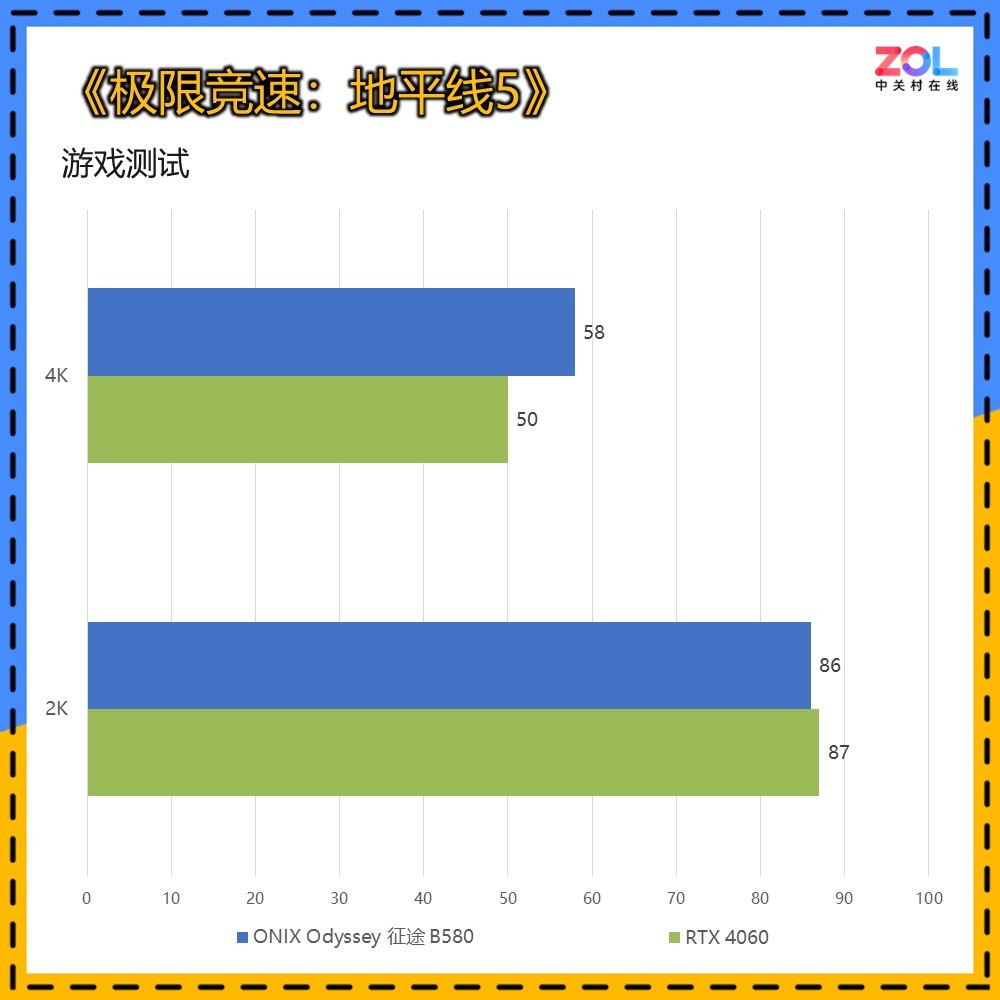 RTX4060ɱ 2000Ԫ ONIX Odyssey ; B580Կ