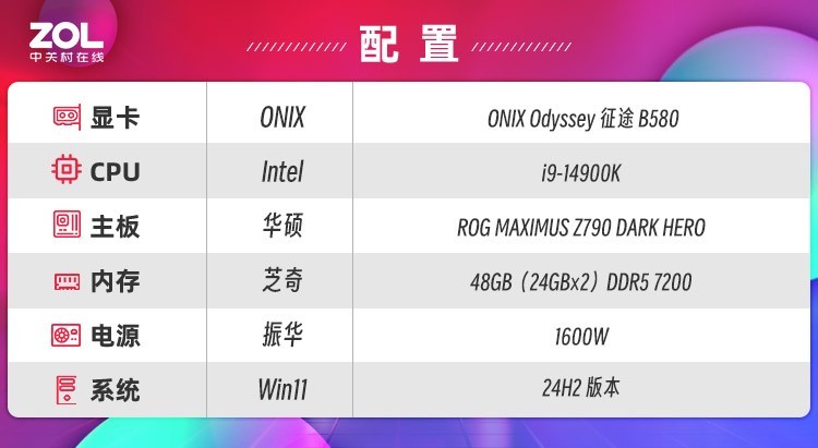 RTX4060ɱ 2000Ԫ ONIX Odyssey ; B580Կ