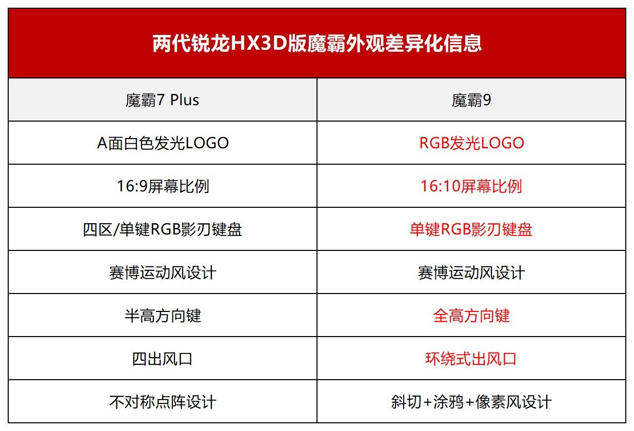锐龙9 9955HX3D+RTX 5070 Ti王炸组合！ROG魔霸9首测