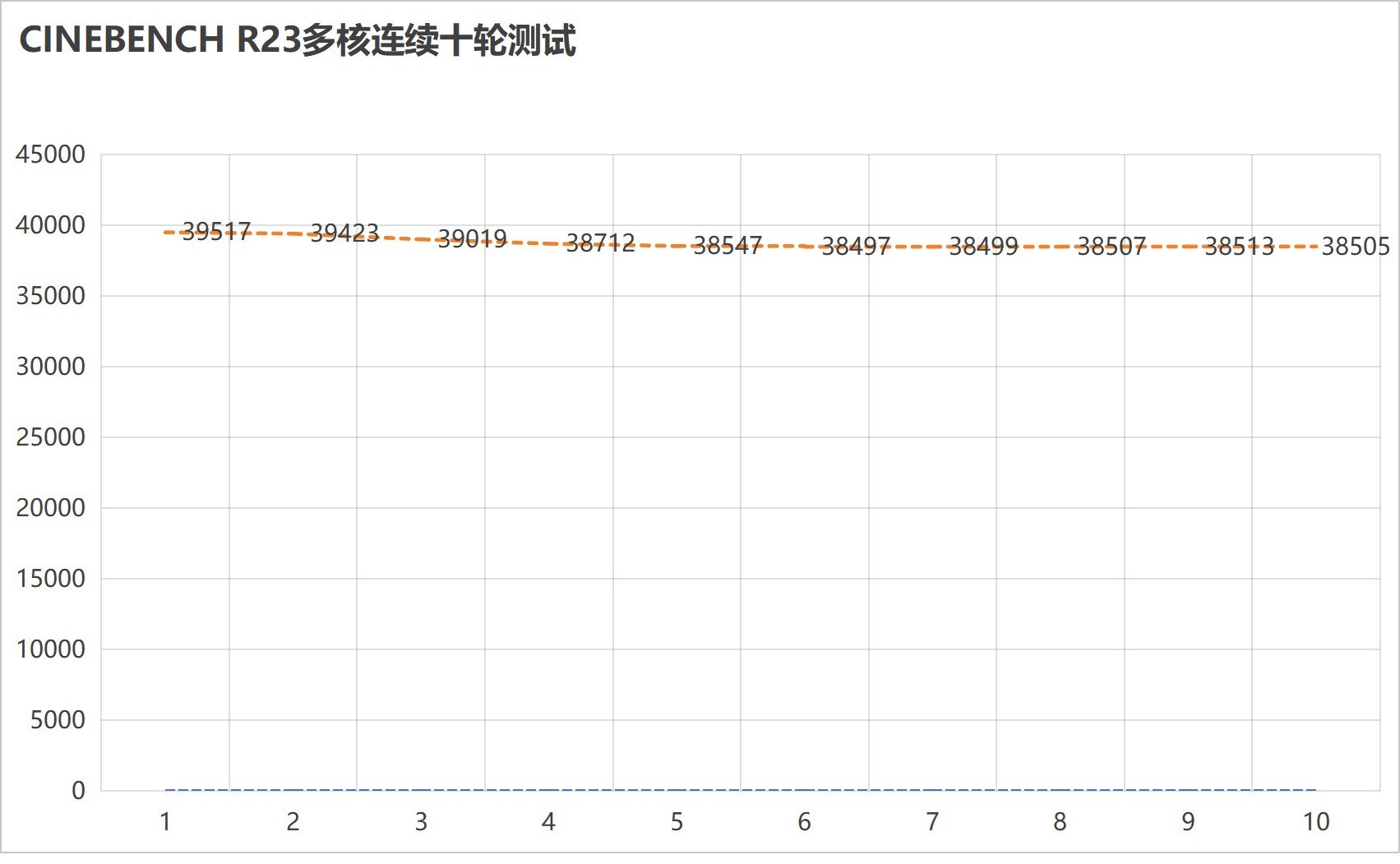 锐龙9 9955HX3D+RTX 5070 Ti王炸组合！ROG魔霸9首测