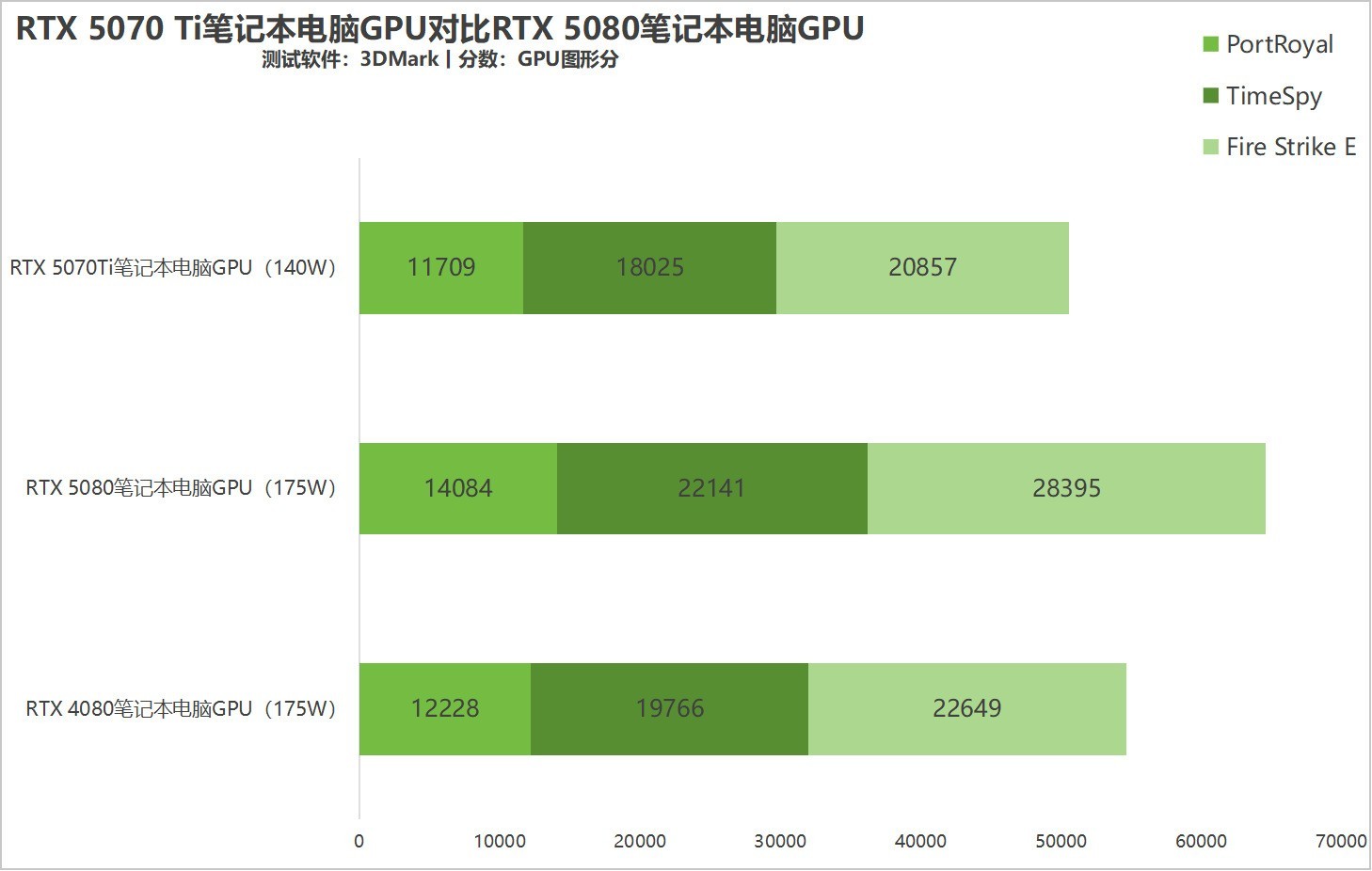 锐龙9 9955HX3D+RTX 5070 Ti王炸组合！ROG魔霸9首测