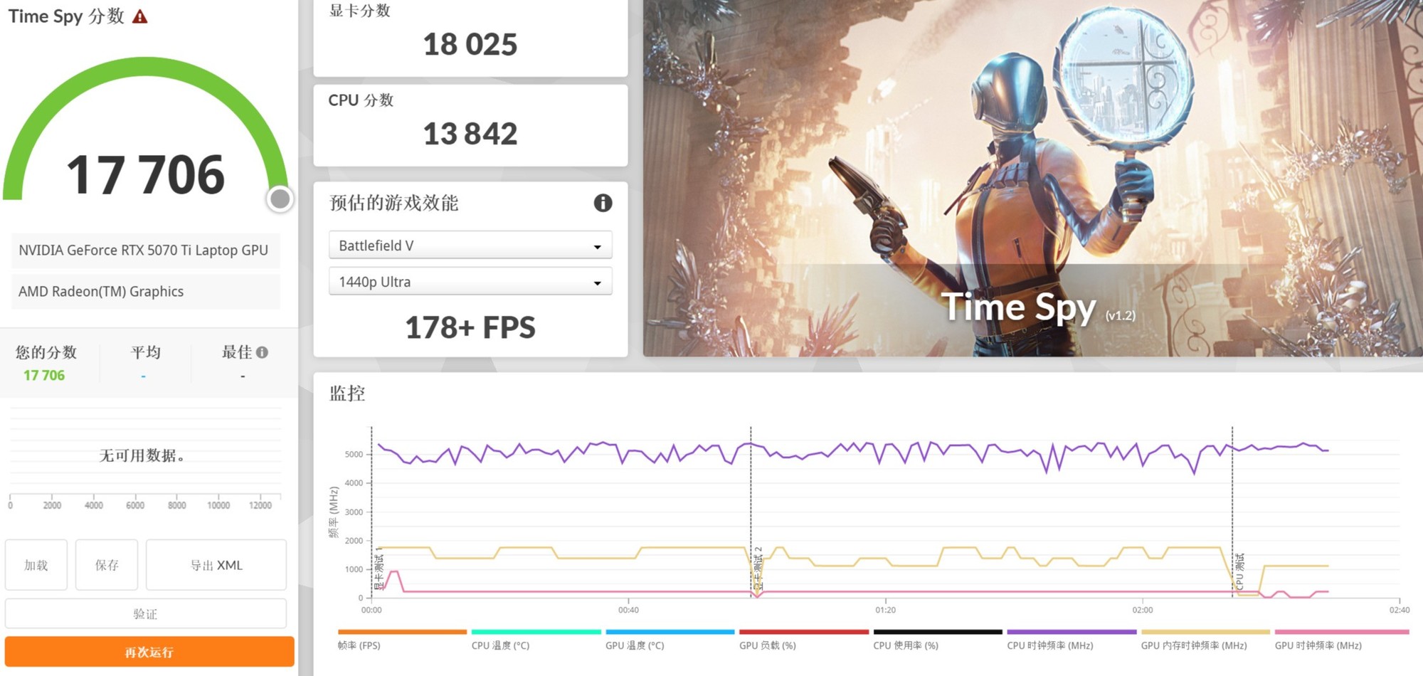 锐龙9 9955HX3D+RTX 5070 Ti王炸组合！ROG魔霸9首测