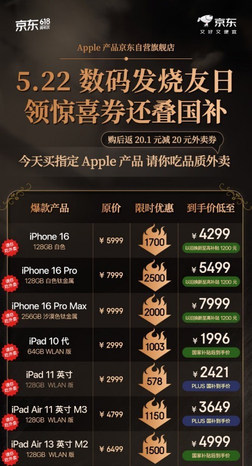 522վ µAppleƷɵ20.120Ԫȯ