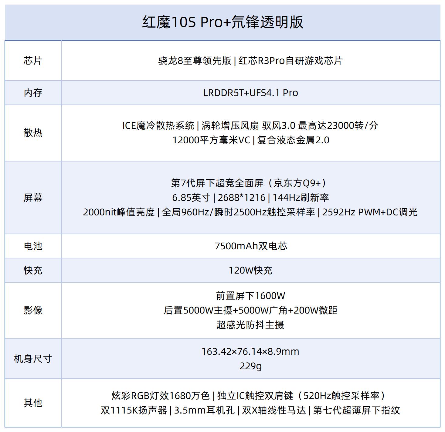 ħ10S Pro+뮷͸ȫ⣺羺˫оӳֻ֣PCϷ