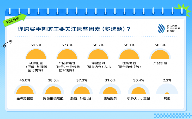 洢䡢þʾ82.7%̹512GB1TBŹ