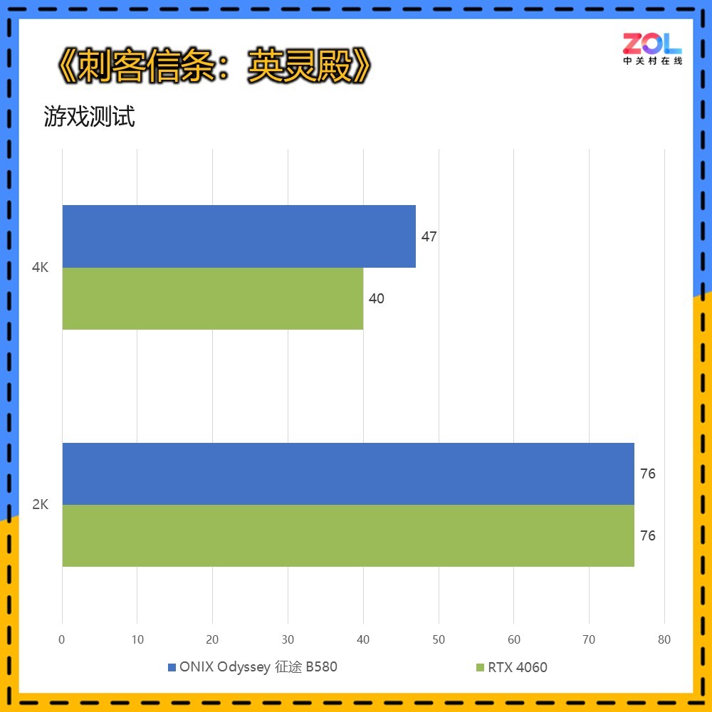 RTX4060ɱ 2000Ԫ ONIX Odyssey ; B580Կ