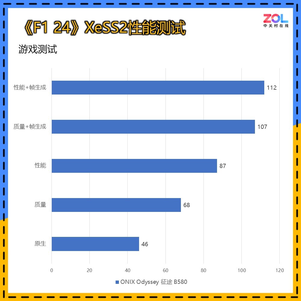 RTX4060ɱ 2000Ԫ ONIX Odyssey ; B580Կ