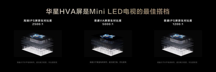 TCLMini LED컨壡