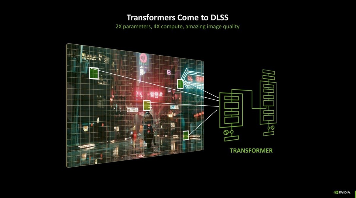 DLSS 4ȫƷ˶RTX 5060ϵԿ