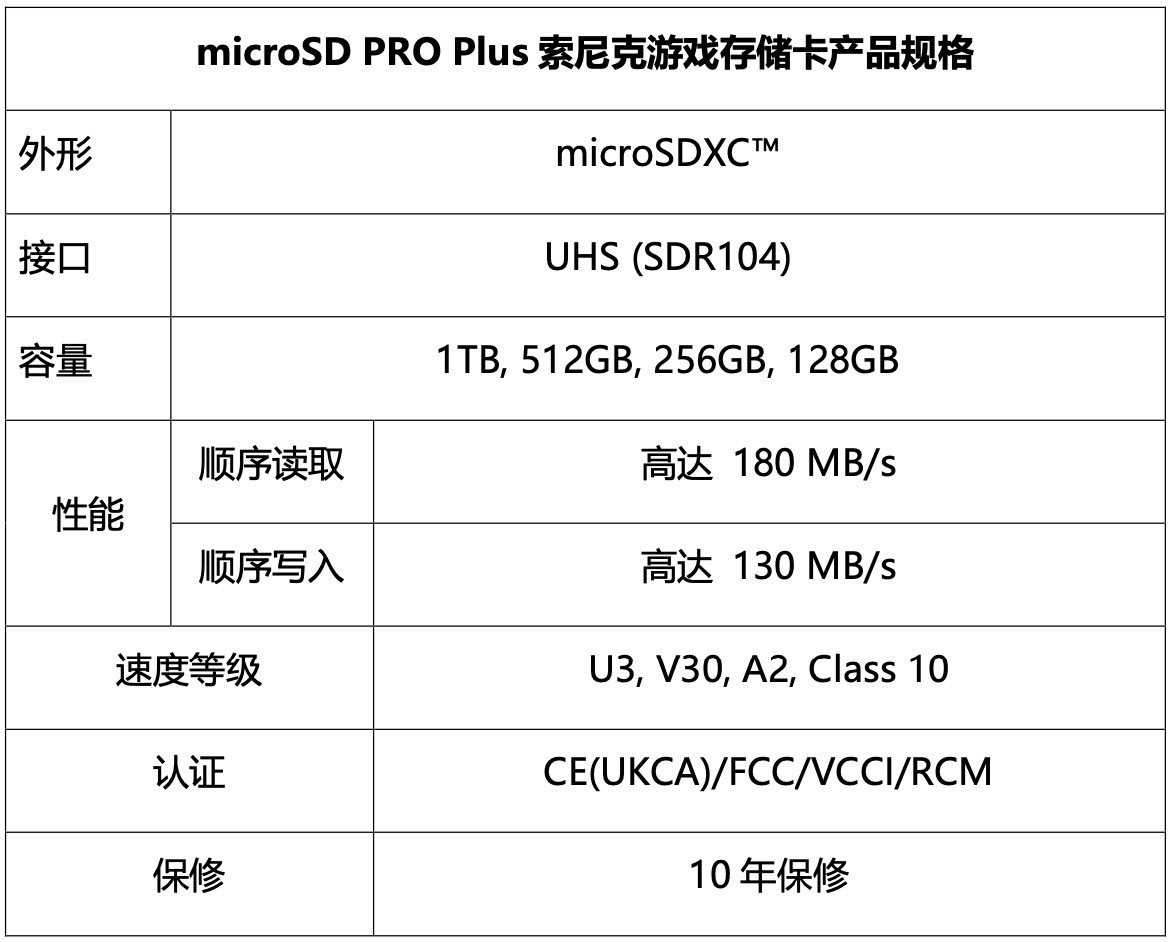 ƼȷκmicroSD PRO PlusϷ洢