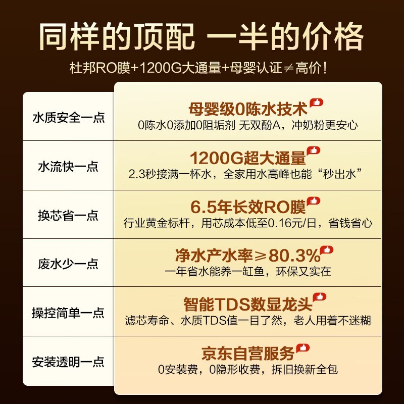 Ϭ2000GPro2ˮʱػ1263Ԫ
